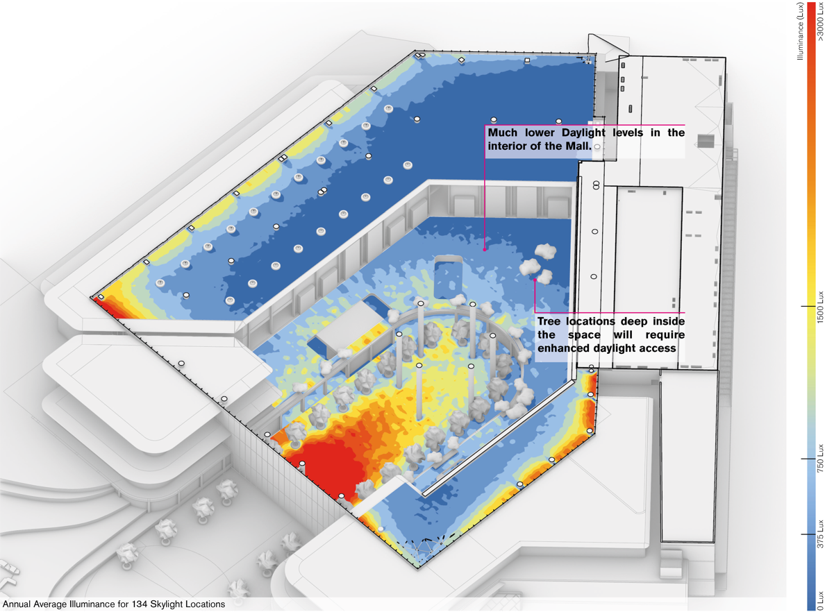 Annual average illuminance study across a mall interior