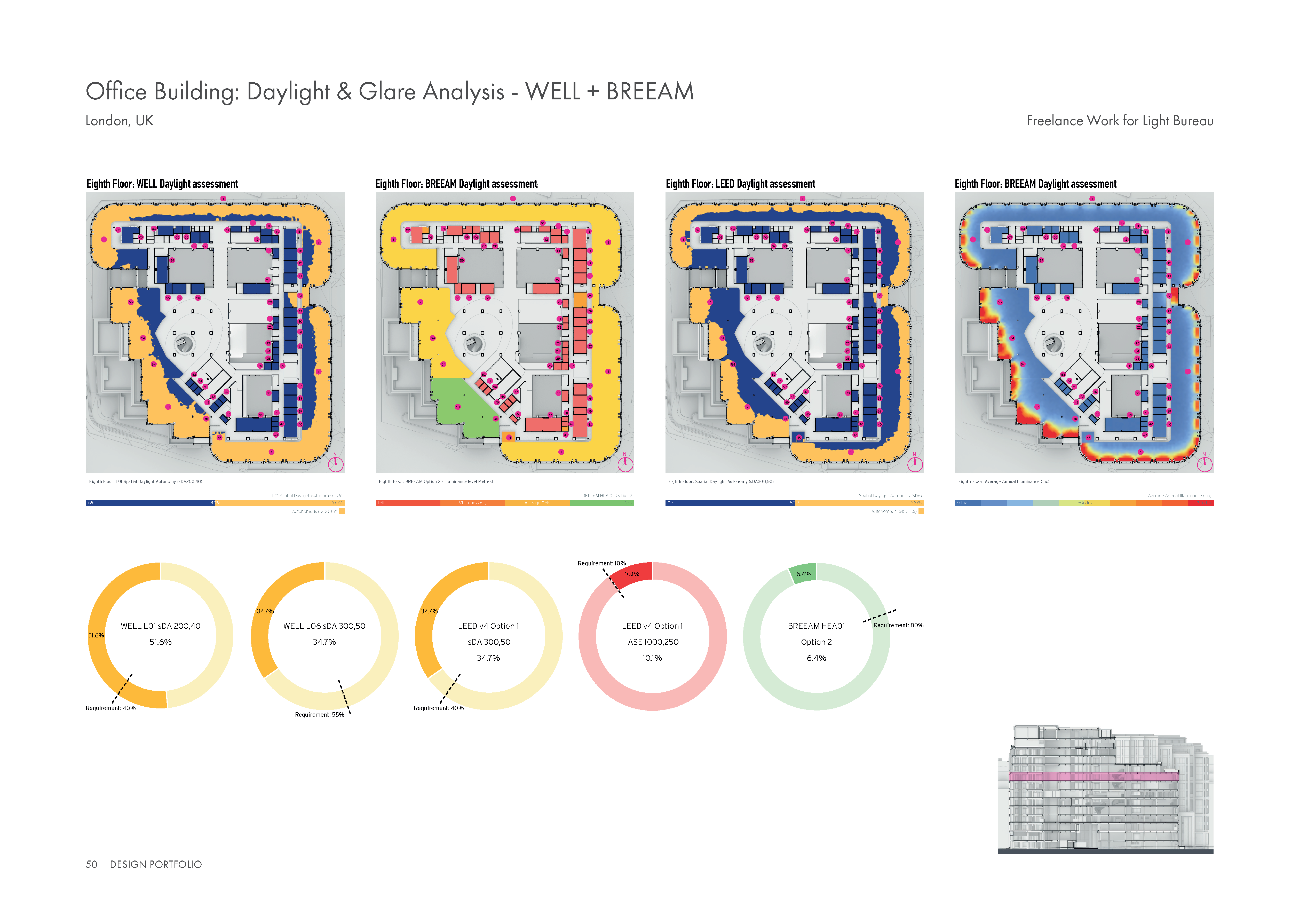 Office Building: Daylight & Glare Analysis — WELL + BREEAM — image 2