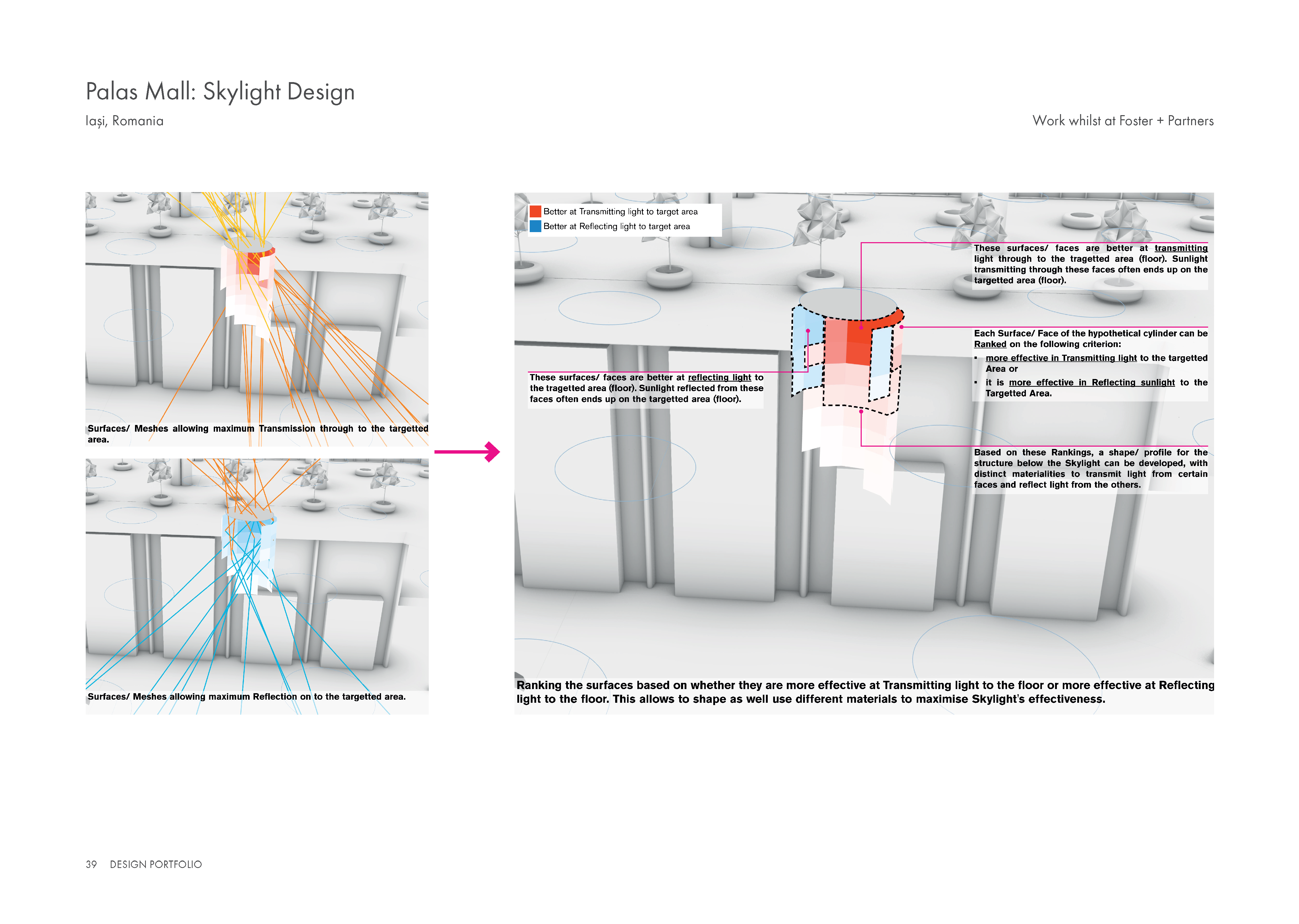 Palas Mall Skylight Design — image 6